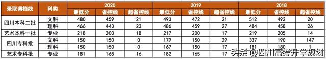 2022高考生关注！川内又一本科高校，将更名