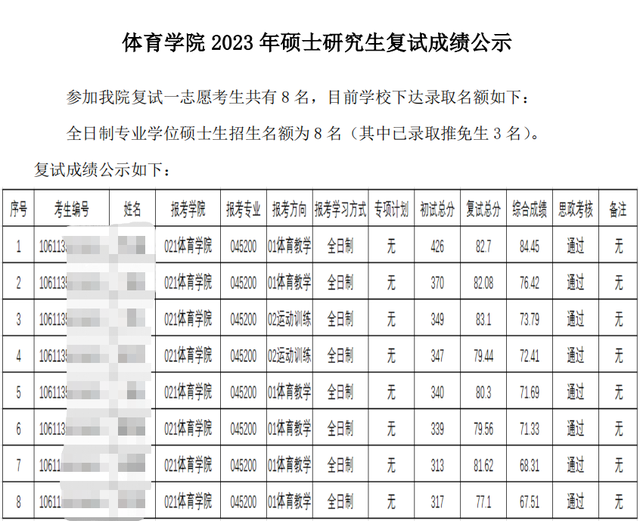 @23准研究生们|重庆大学这9所学院复试成绩已出！