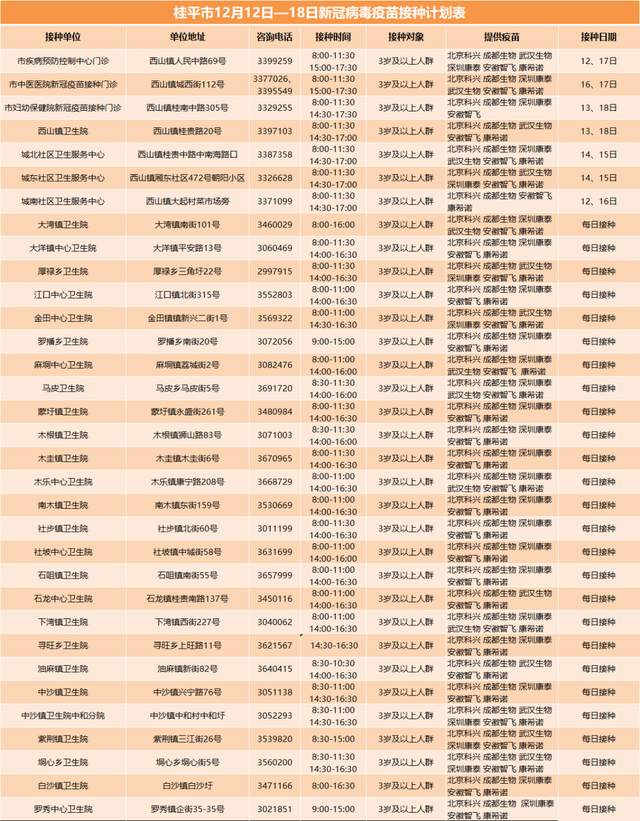 贵港市各县（市、区）12月12日—12月18日新冠病d疫苗接种计划表