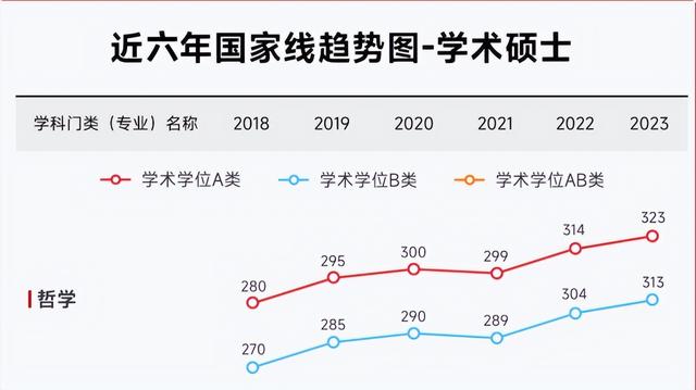 医学考研国家线5年来最低，多个专业下降，医学生还有好消息传来