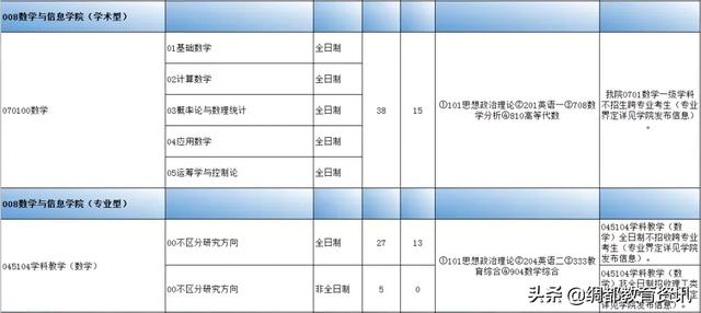 四川南充：西华师范大学2020年硕士研究生招生专业目录