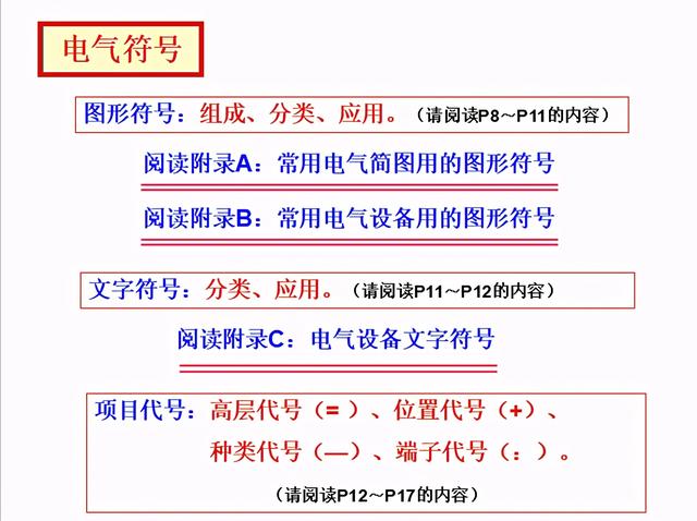 电工不会看图纸？146页电气识图精品讲义，老师傅手把手教会你