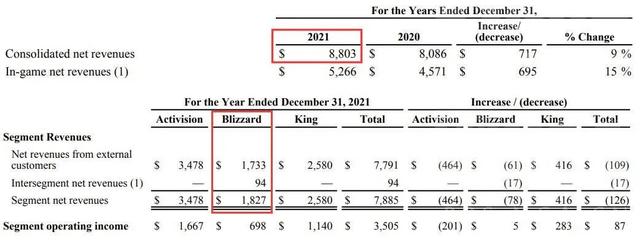 14年合作告终，单方面中止谈判的暴雪为何如此急功近利？