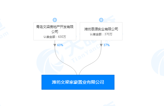 融创、新力继续拿地、听说中粮也来了，潍坊地产将上演怎样的大戏