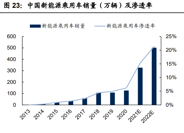 零部件行业之泉峰汽车研究报告：前瞻布局新能源业务及一体化压铸