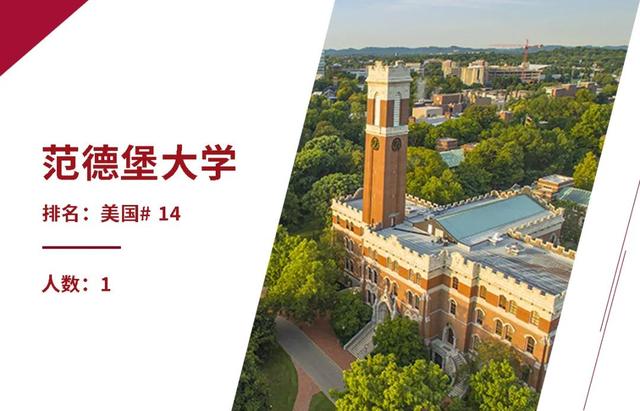 WLSA上海学校早申录取再创新高