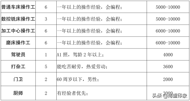 博望区19家企业等你来