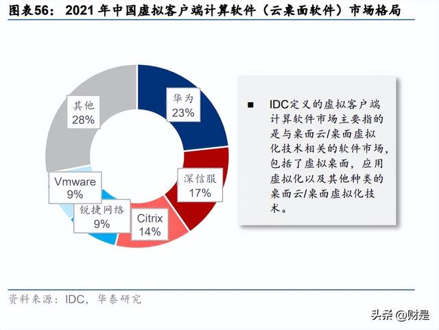 锐捷网络研究报告：ICT领先厂商，网安云多轮驱动成长