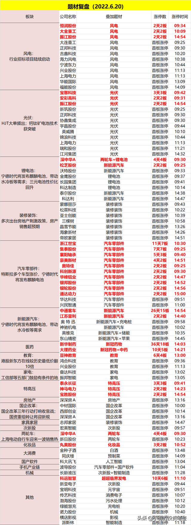 光大是不行的，你还得持久