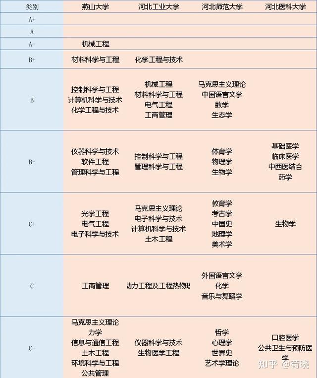 石家庄铁道大学和河北大学哪个好？