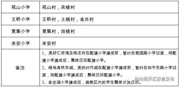 小学全面开学！徐州施教区最全汇总来了，快看你家在哪个施教区？