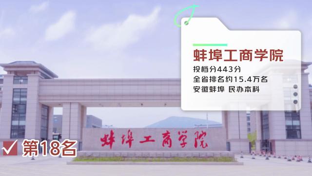 最新理科 安徽省内二本高校录取分排名 合肥的这所师范类院校排第一