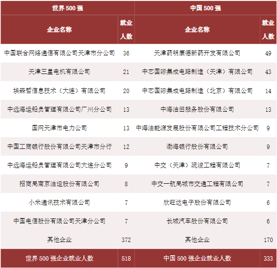 院校就业及招生分析之天津理工大学