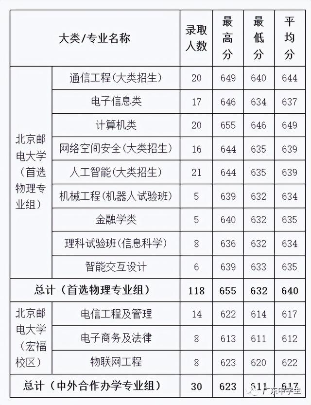 难度不输985！这18所大学，2022高考生看到都摇头