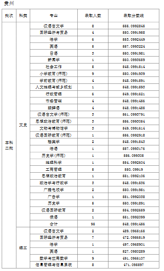 天津师范大学2019年普通批次录取分数