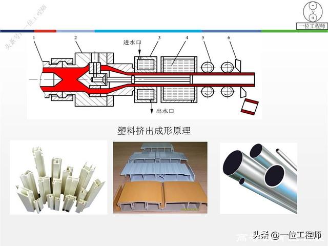 8年工作经验的模具工程师，详解2大类模具设计，冲压模和挤出模