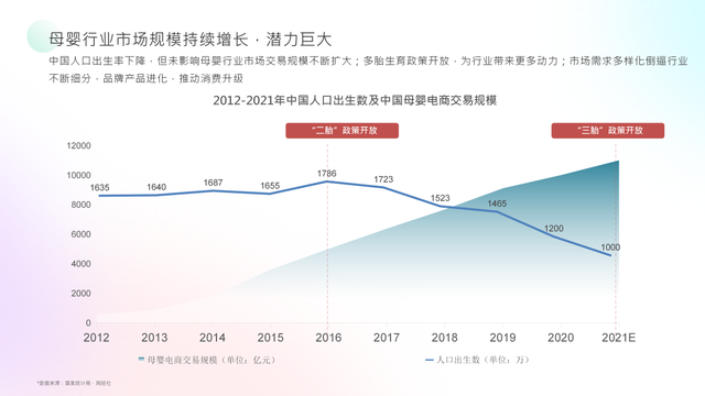 妈妈网x卓尔数科发布母婴行业洞察报告：多赛道蓝海机会涌现