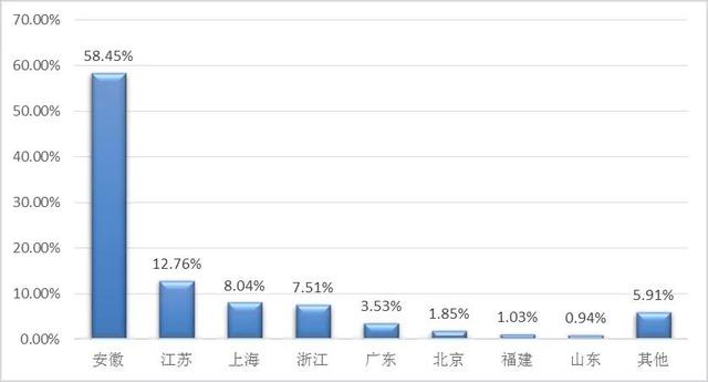 安徽师范大学2020届本科毕业生就业质量报告