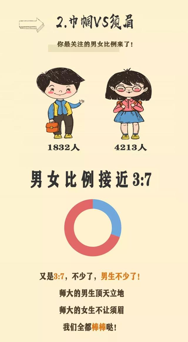 河北师范大学2019年本科新生大数据出炉