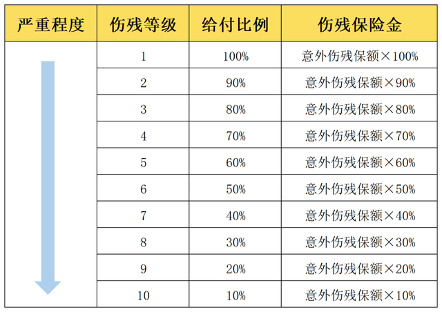 支付宝无忧保综合意外险，无健康告知，但有3个注意事项！