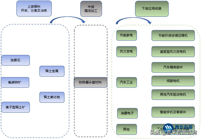 高性能钕铁硼永磁材料行业应用市场及面临的机遇挑战