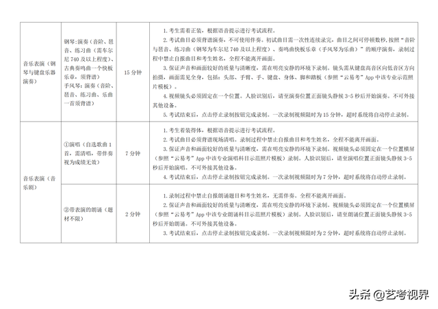 南京艺术学院2022年艺术类本科招生考试初试考试须知