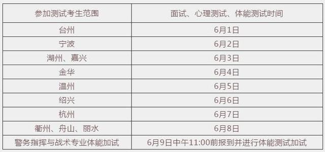 浙江xx学院2020年“三位一体”综合评价招生报名启动！6大关键问题报考时必须注意！